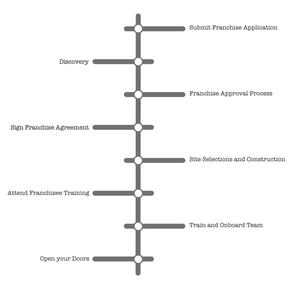 HotBox_franchise_timeline